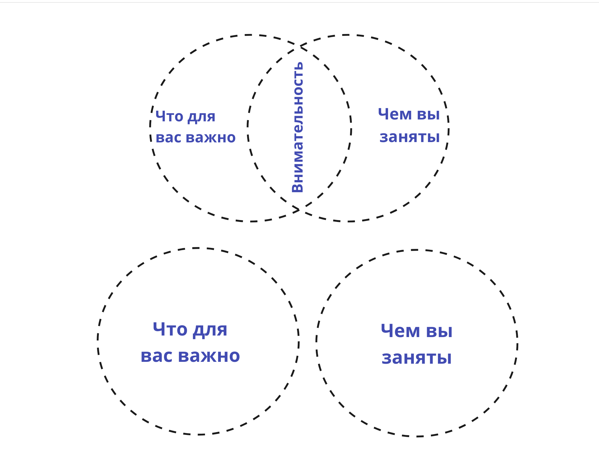 Как полюбить дневник за практичность, доступность и эффективность | Блог  Армена Петросяна